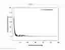 Fig. 18 - Method for mass culturing photosynthetic microalgae by additionally supplying environmental water