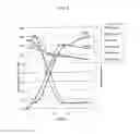 Fig. 09 - Materials and methods for identifying and using yeast strains that metabolize pentose sugars in the presence of D-glucose