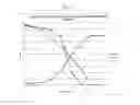 Fig. 12 - Materials and methods for identifying and using yeast strains that metabolize pentose sugars in the presence of D-glucose