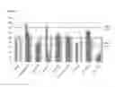Fig. 05 - Microbiological growth media and methods of using the same