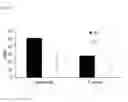 Fig. 07 - Microbiological growth media and methods of using the same