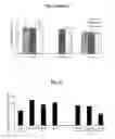 Fig. 14 - Serum-free medium