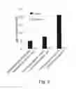 Fig. 07 - SELECTION AND USE OF STEM CELLS