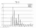 Fig. 12 - Adeno-associated virus virions with variant capsid and methods of use thereof