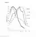 Fig. 06 - COLD-ACTIVE ALPHA-AMYLASE
