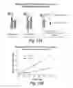 Fig. 13 - Chimeric clotting factors