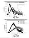 Fig. 14 - Chimeric clotting factors