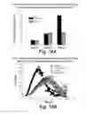 Fig. 16 - Chimeric clotting factors