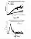 Fig. 28 - Chimeric clotting factors