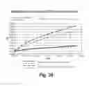 Fig. 43 - Chimeric clotting factors