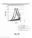 Fig. 48 - Chimeric clotting factors