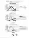 Fig. 53 - Chimeric clotting factors