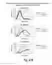 Fig. 58 - Chimeric clotting factors