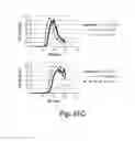 Fig. 65 - Chimeric clotting factors