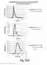 Fig. 66 - Chimeric clotting factors