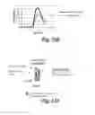 Fig. 67 - Chimeric clotting factors