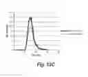 Fig. 69 - Chimeric clotting factors