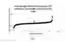 Fig. 02 - Methods and Compositions to Modulate RNA Processing