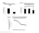 Fig. 06 - Methods and Compositions to Modulate RNA Processing