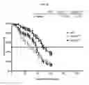 Fig. 07 - Transposon Activation During Aging and Neuronal Decline