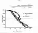 Fig. 08 - Transposon Activation During Aging and Neuronal Decline