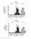 Fig. 08 - Methods for producing enteroendocrine cells that make and secrete insulin