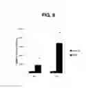 Fig. 16 - Methods for producing enteroendocrine cells that make and secrete insulin
