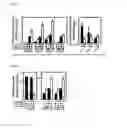 Fig. 07 - Compositions and methods to promote erythropoiesis