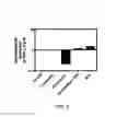 Fig. 07 - METHODS AND COMPOSITIONS FOR THE TREATMENT OF CANCER