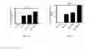 Fig. 09 - METHODS AND COMPOSITIONS FOR THE TREATMENT OF CANCER