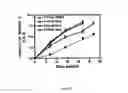Fig. 22 - METHODS AND COMPOSITIONS FOR THE TREATMENT OF CANCER