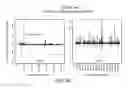 Fig. 28 - Polycomb-associated non-coding RNAs