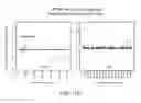 Fig. 37 - Polycomb-associated non-coding RNAs
