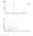 Fig. 06 - Methods for Recombinant Production of Saffron Compounds
