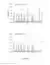 Fig. 04 - STABILIZATION OF CYTOCHROME P450 REDUCTASE
