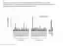 Fig. 08 - Fad2 performance loci and corresponding target site specific binding proteins capable of inducing targeted breaks