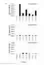 Fig. 04 - Regulatory nucleic acid molecules for enhancing seed-specific and/or seed-preferential gene expression in plants