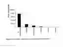 Fig. 10 - Nucleic acid encoding N-methylputrescine oxidase and uses thereof