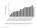 Fig. 14 - Nucleic acid encoding N-methylputrescine oxidase and uses thereof