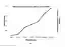 Fig. 02 - Wheat with reduced lipoxygenase activity