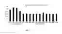 Fig. 04 - Wheat with reduced lipoxygenase activity