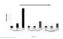 Fig. 06 - Wheat with reduced lipoxygenase activity
