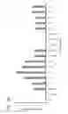 Fig. 43 - RNA-Guided Human Genome Engineering