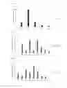 Fig. 02 - Method of producing lipid by using β-ketoacyl-ACP synthase