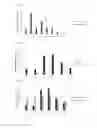 Fig. 03 - Method of producing lipid by using β-ketoacyl-ACP synthase