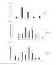 Fig. 04 - Method of producing lipid by using β-ketoacyl-ACP synthase