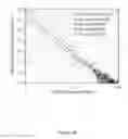 Fig. 34 - Resonator and process for performing biological assay