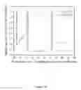 Fig. 37 - Resonator and process for performing biological assay
