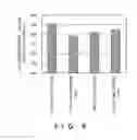 Fig. 07 - ASSAY METHOD AND KIT FOR NUCLEIC ACID BINDING PROTEIN