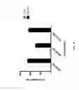 Fig. 08 - Colorimetric detection of nucleic acid amplification